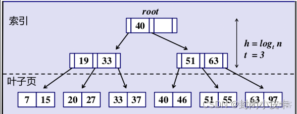 功能引擎架构 引擎的功能是_mysql