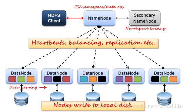 hdfs spark 保存图片 hdfs默认保存几份_hdfs spark 保存图片