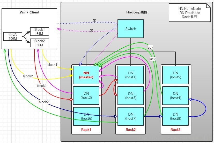 hdfs spark 保存图片 hdfs默认保存几份_元数据_03