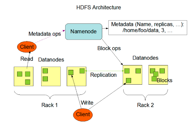 hdfs存储mysql hdfs存储机制是怎样的_HDFS