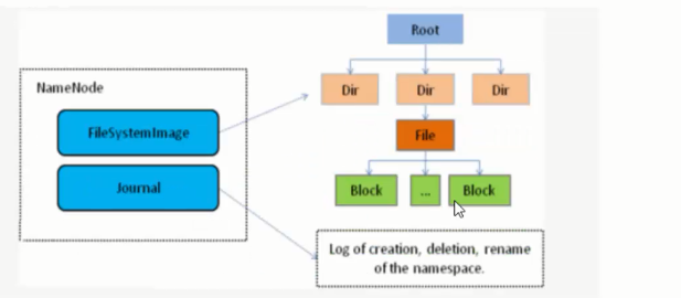 hdfs存储mysql hdfs存储机制是怎样的_数据_02