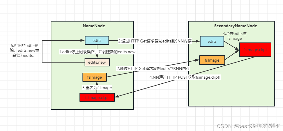 hdfs的架构及原理 hdfs的架构是什么_HDFS_04