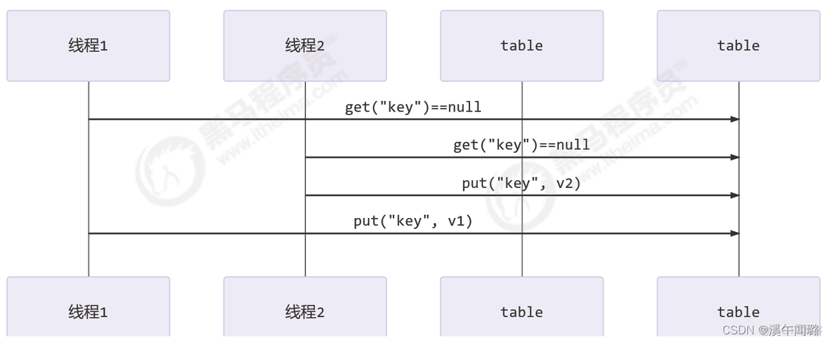 java线程对公共变量赋值 java变量线程安全_java_04