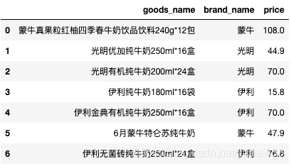 hive in sql 查询语句 hive sql where_数据