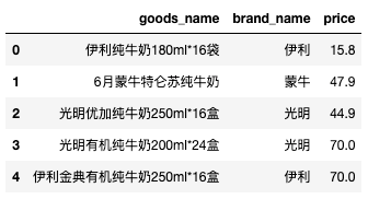 hive in sql 查询语句 hive sql where_hive_07