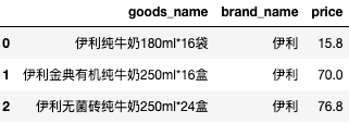 hive in sql 查询语句 hive sql where_hive_12