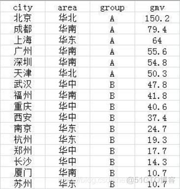 hive lag lead 函数 hive length函数_大数据_04