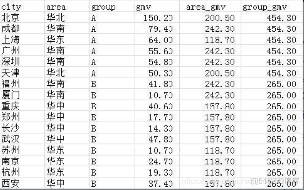 hive lag lead 函数 hive length函数_大数据_06