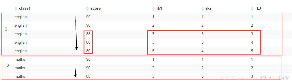 hive lag lead 函数 hive length函数_sql_11