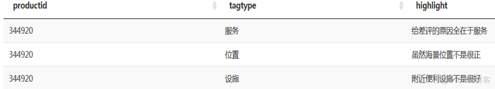 hive lag lead 函数 hive length函数_sql_22