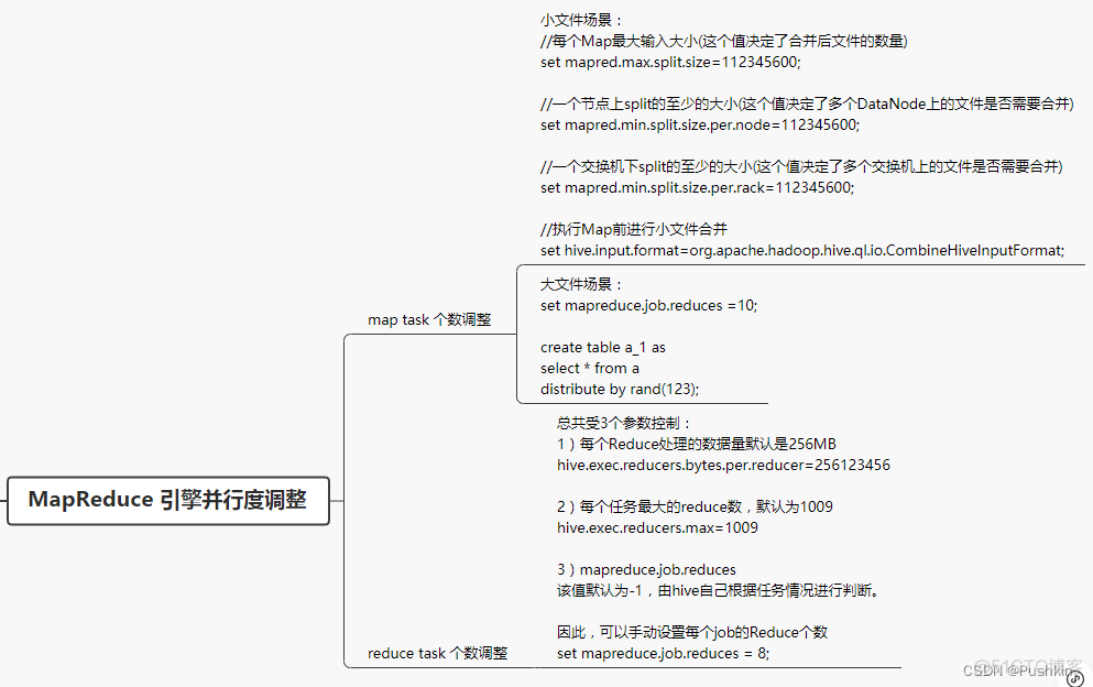 hive leftjoin优化 hive优化总结_hive leftjoin优化_08