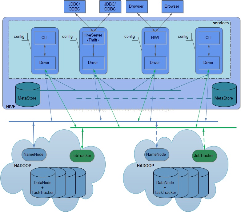 hive load sql文件 hive表load数据_hive