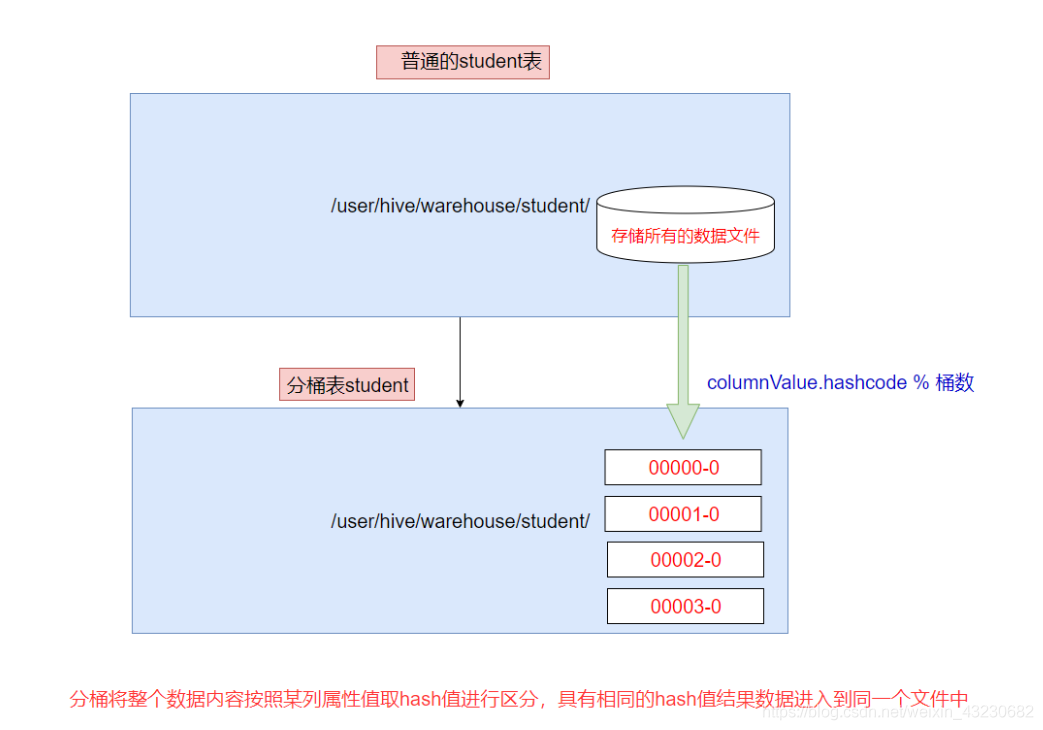 hive load导入分区数据命令 hive导入文件到分区表命令_hive_03