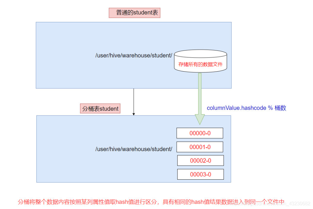 hive load导入分区数据命令 hive导入文件到分区表命令_大数据_06