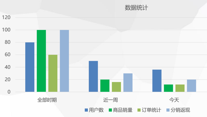 社交直播Java 社交直播电商_设计模式_02