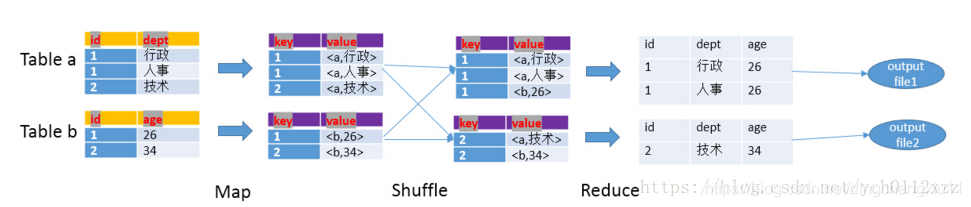 hive mapjoin详解 hive中mapjoin原理_Data