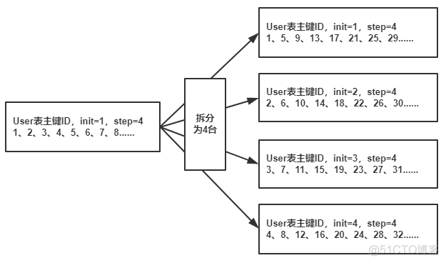 发号 java 发号什么意思_数据中心_03