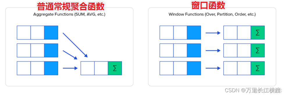 hive map集合 hive map函数_数据仓库_02