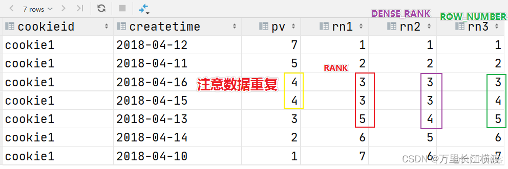 hive map集合 hive map函数_hadoop_03