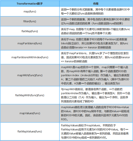 hive spark 对比 hive和spark区别_java_02