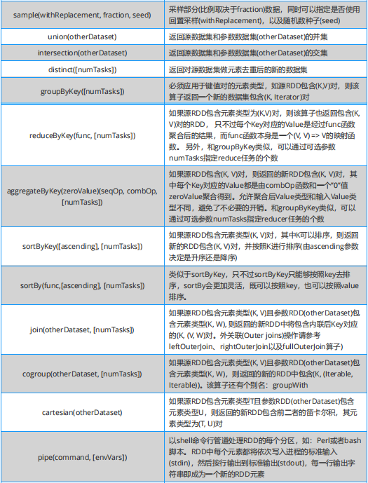 hive spark 对比 hive和spark区别_大数据_03