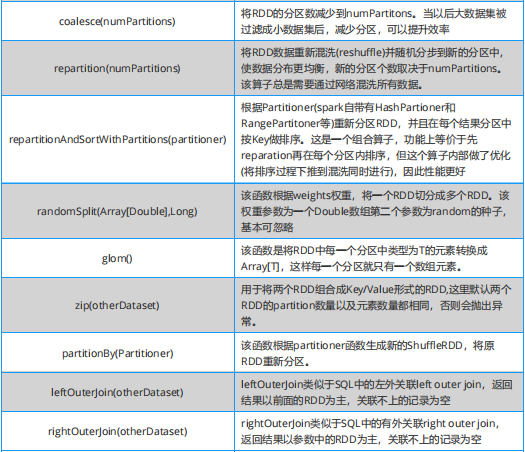 hive spark 对比 hive和spark区别_编程语言_04