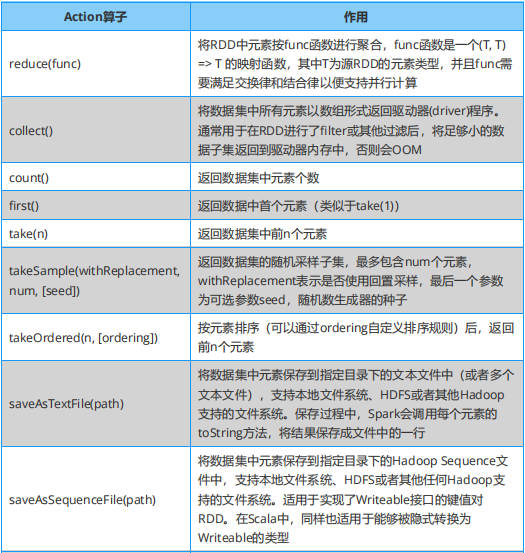 hive spark 对比 hive和spark区别_编程语言_05