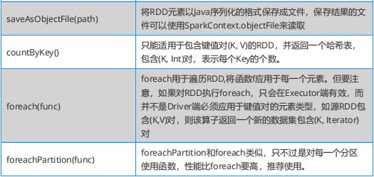 hive spark 对比 hive和spark区别_大数据_06