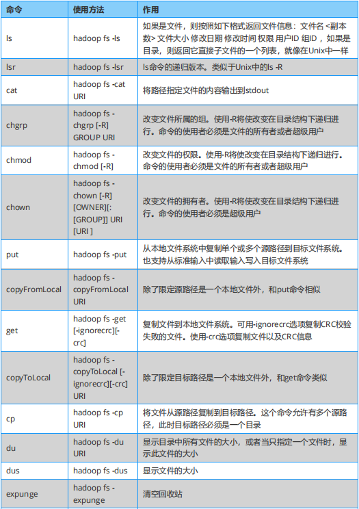 hive spark 对比 hive和spark区别_数据库_08