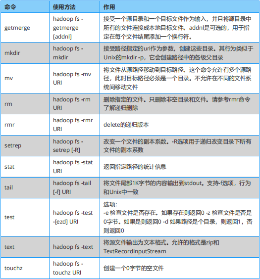 hive spark 对比 hive和spark区别_大数据_09