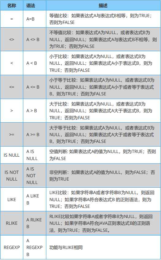 hive spark 对比 hive和spark区别_数据库_11