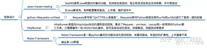 java 接口测试 excel java 接口测试框架_为什么输入login自动变成了home_02