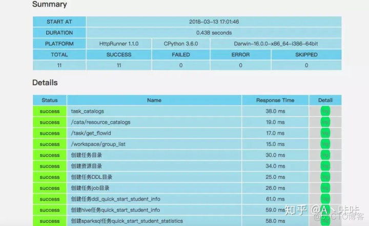 java 接口测试 excel java 接口测试框架_为什么输入login自动变成了home_08