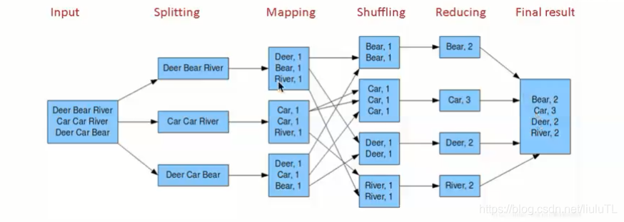 hive sql 和sql语句 hive的sql_数据