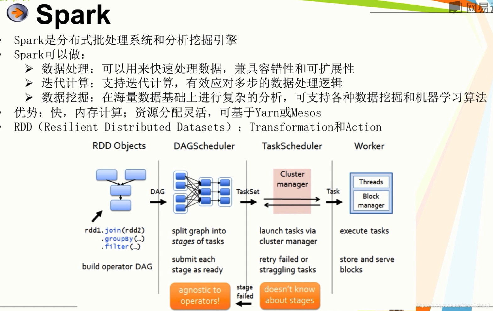 hbase集群为什么需要zk hbase 为什么需要列族_字段_02