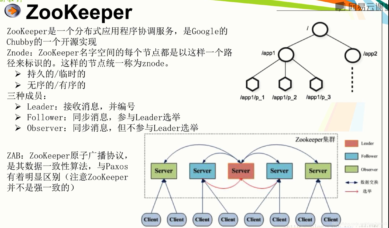 hbase集群为什么需要zk hbase 为什么需要列族_数据_03