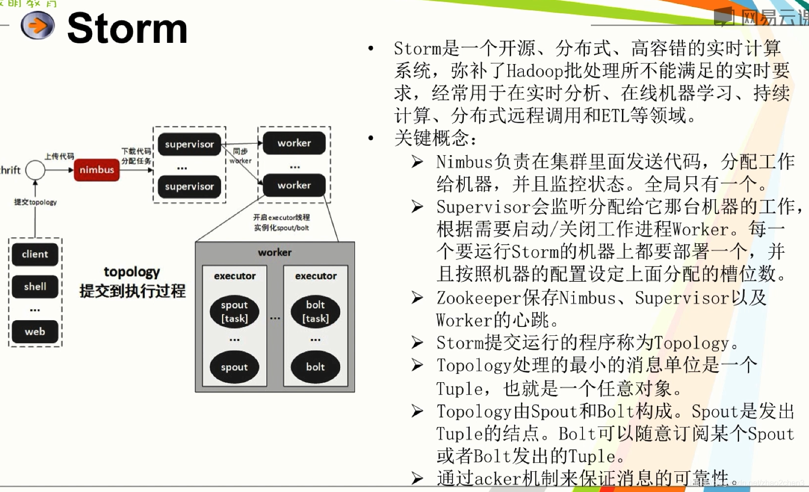 hbase集群为什么需要zk hbase 为什么需要列族_数据_04