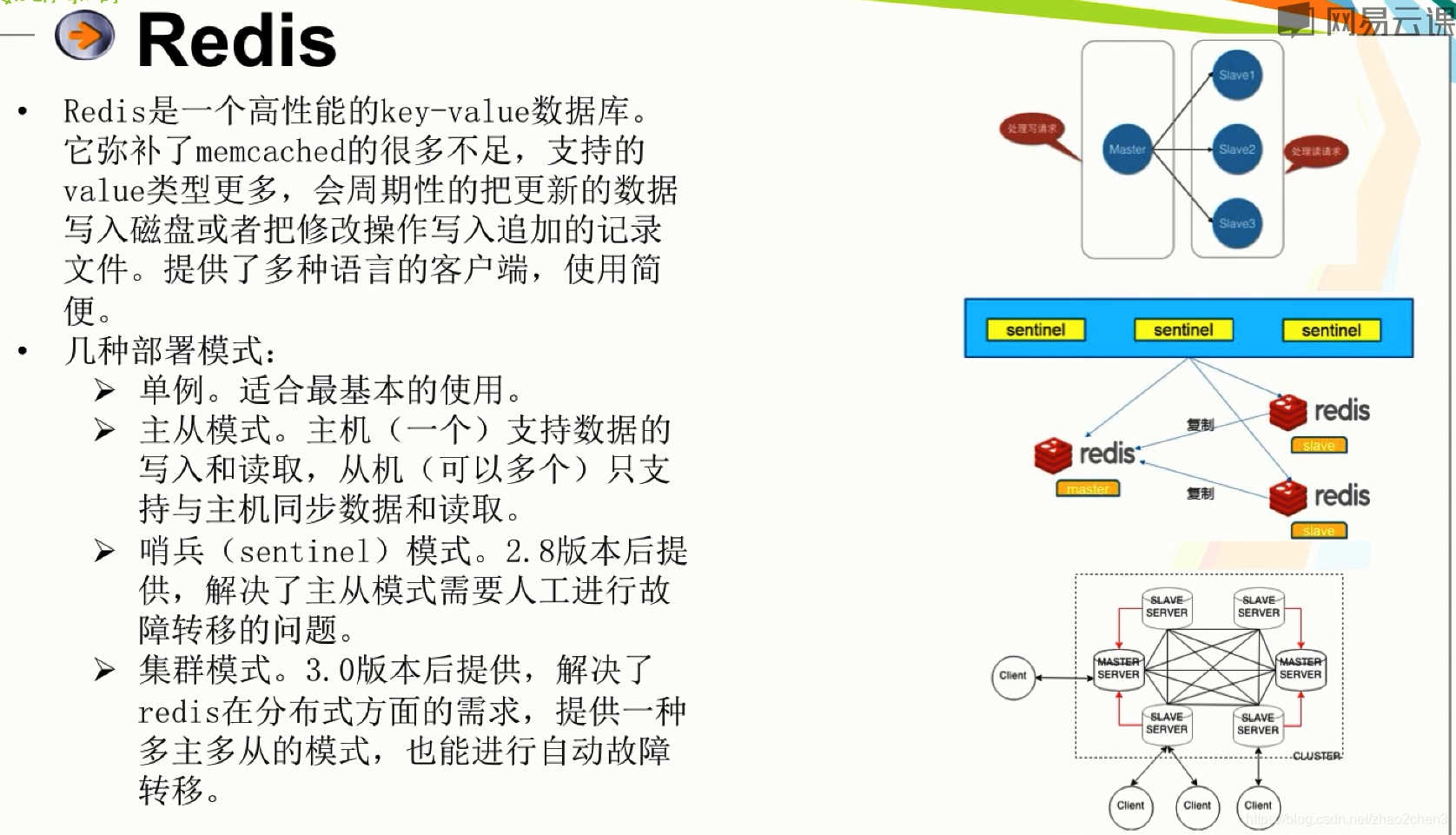 hbase集群为什么需要zk hbase 为什么需要列族_子节点_05