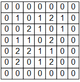 NLP 与 TensorFlow的区别 tensorflow和cnn的关系_卷积神经网络