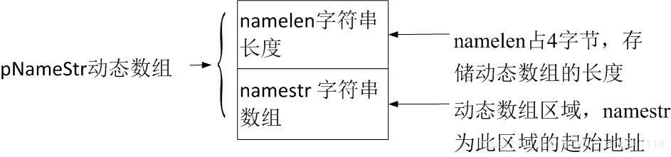 可变长度数组 java 可变长数组怎么实现_可变数组