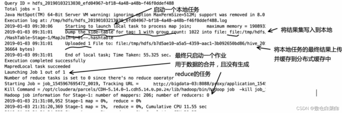 hive 不同维度数据合并到一张表 hive 两张表合并_表连接_02