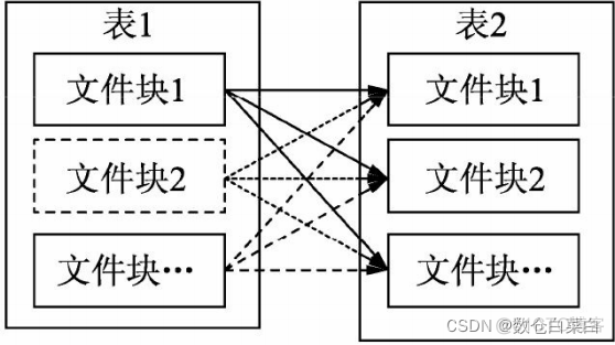 hive 不同维度数据合并到一张表 hive 两张表合并_hdfs_03