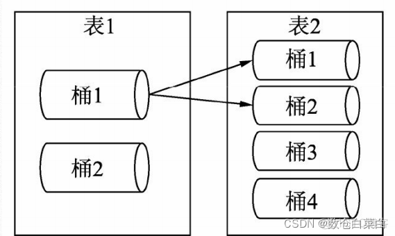 hive 不同维度数据合并到一张表 hive 两张表合并_hive 不同维度数据合并到一张表_04