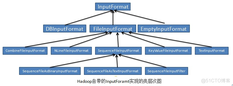 hive 中map hive中map数为0_hive 中map