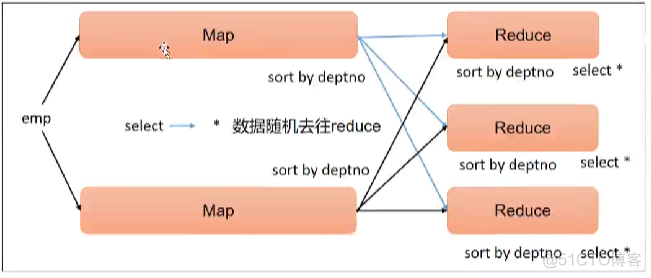 hive 中配置hadoop hadoop的hive_Hive_10