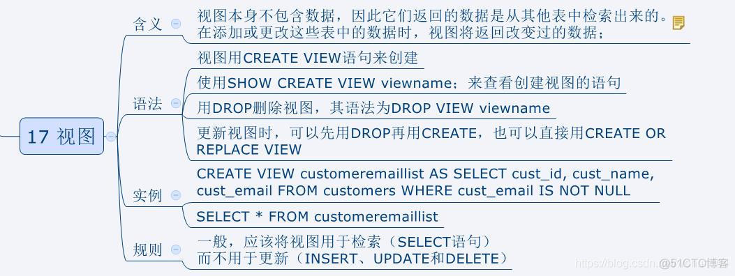 mysql 视图 分组 性能 mysql视图优点_删除视图