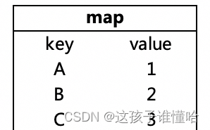 hive 修改map数 hive中的map函数_hive_02