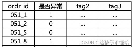 hive 修改map数 hive中的map函数_hadoop_04