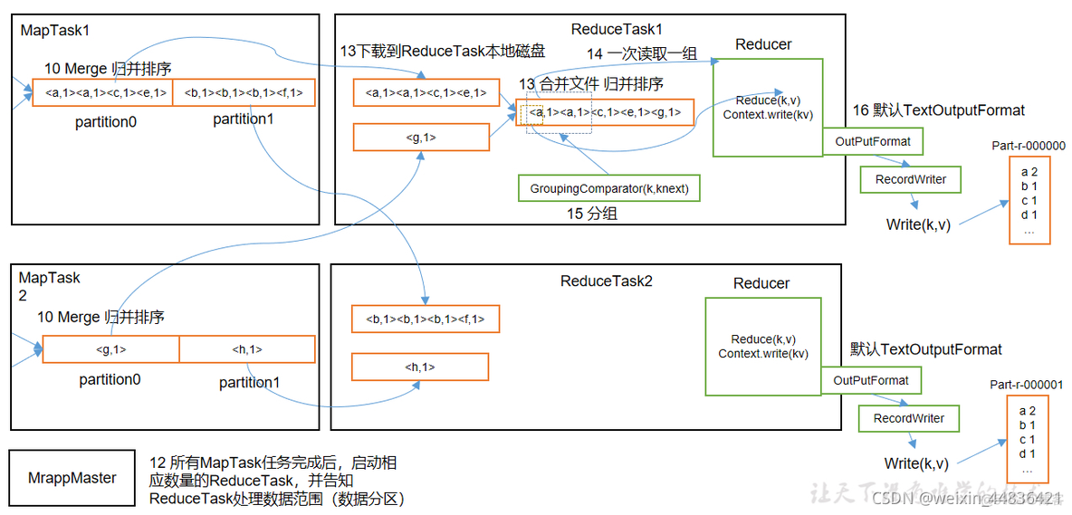 hive 元数据 的 管理 hive元数据有哪些_mapreduce_04