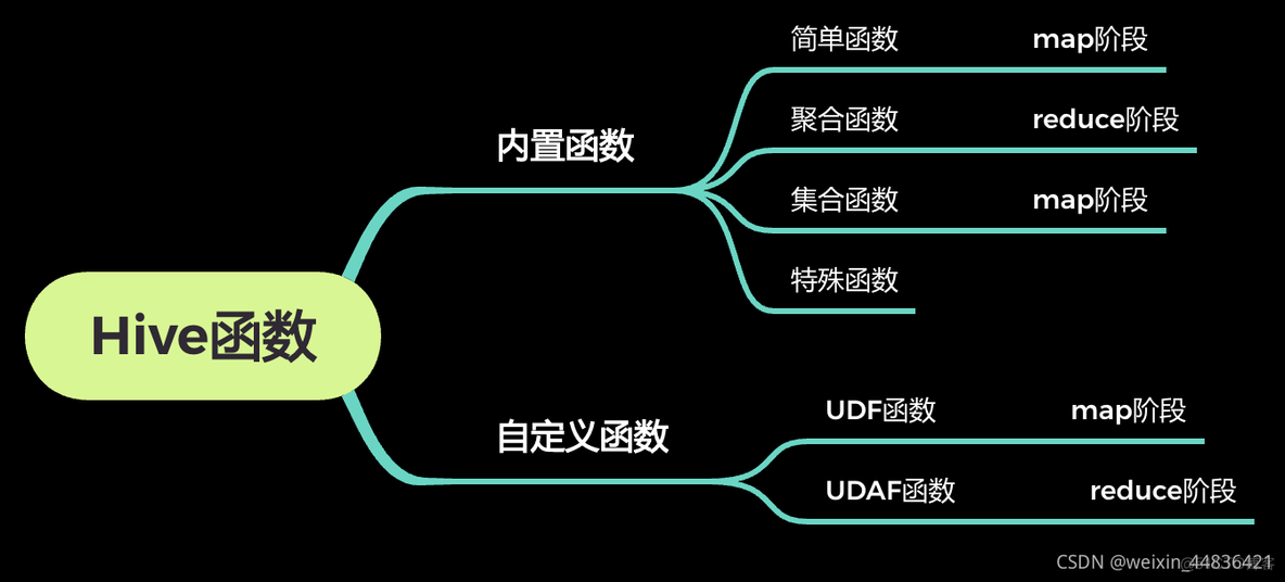 hive 元数据 的 管理 hive元数据有哪些_big data_05